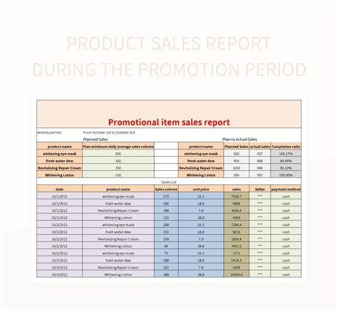Toradh íomhá ar Promo Code Excel Sheet