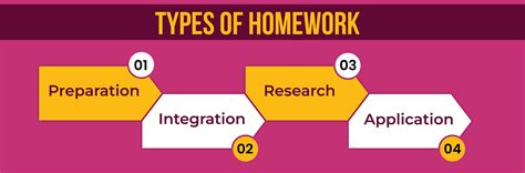 Toradh íomhá ar Homework Types