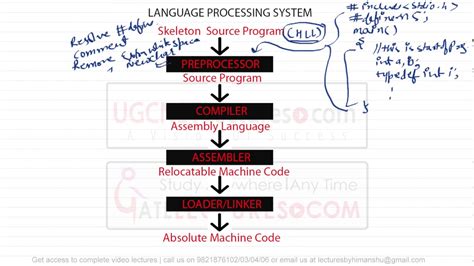 Afbeeldingsresultaten voor Compiler Design Poster