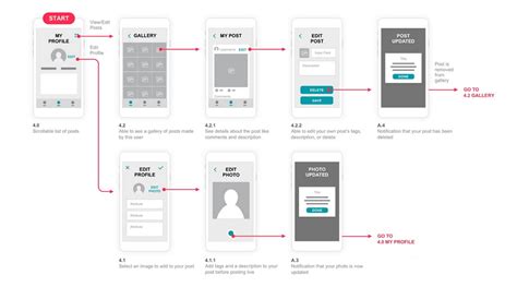 Image result for Graphic Design UI User Flow