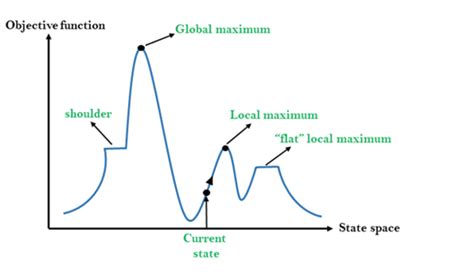 Toradh íomhá ar Hill Climbing Algorithm GIF