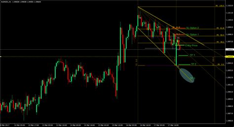 Afbeeldingsresultaten voor Fibonacci Indicator