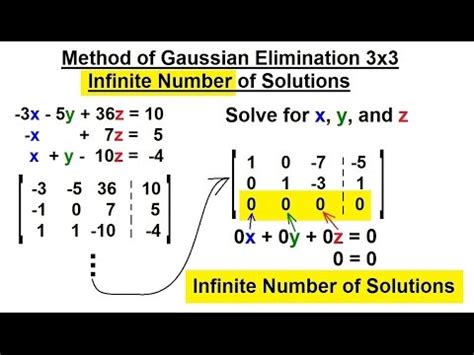 Toradh íomhá ar Gaussian Elimination No Solution Example