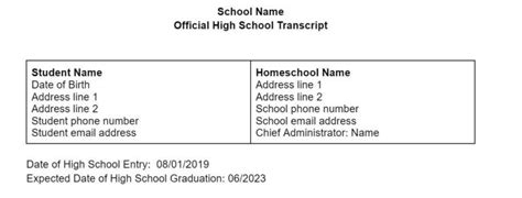 Image result for Creating a Homeschool Transcript
