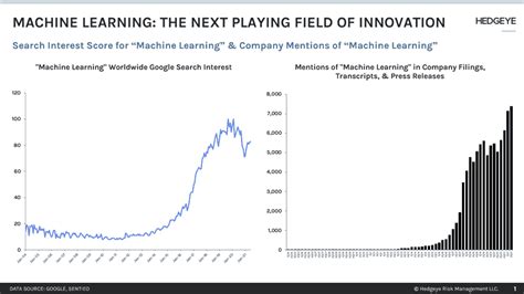 Image result for Machine Learining Graph Printable