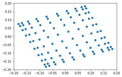 Image result for Spectral Integration Matrix in Python