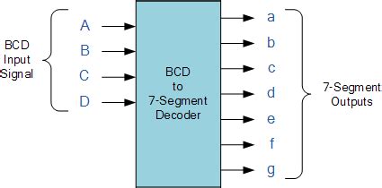 Image result for Bcd to 7 Segment Decoder Data Sheet
