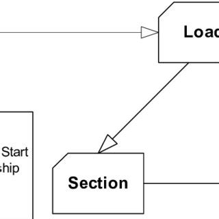Toradh íomhá ar Concept Development Model Template