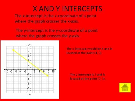 Basic Graph Foundation Intercept Slope に対する画像結果
