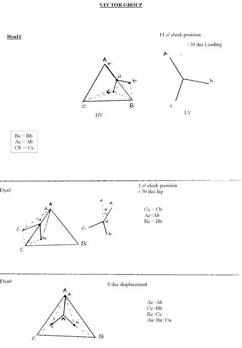 Image result for Test II Vector