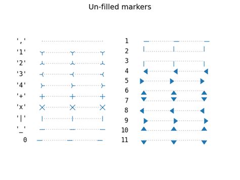 Python Markers に対する画像結果
