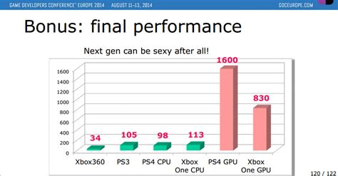 Image result for PS4 CPU Benchmark