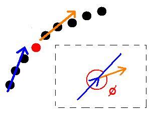 Image result for Sliding Window for Feature Extraction