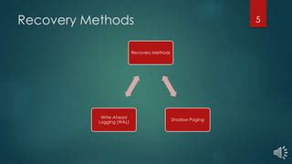 Difference Between Shadow Paging and Log Based Recovery in DBMS ਲਈ ਪ੍ਰਤੀਬਿੰਬ ਨਤੀਜਾ