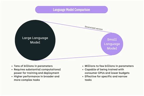 Image result for Small Language Model
