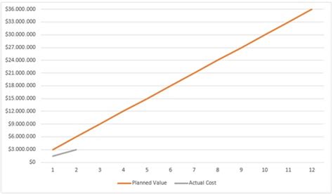 Image result for Run Control Chart