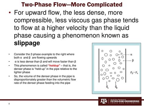 Afbeeldingsresultaten voor Two-Phase Flow Mechanism
