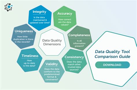 Image result for Data Quality Technology Definition