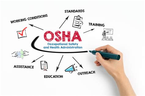 Afbeeldingsresultaten voor OSHA Classes Training