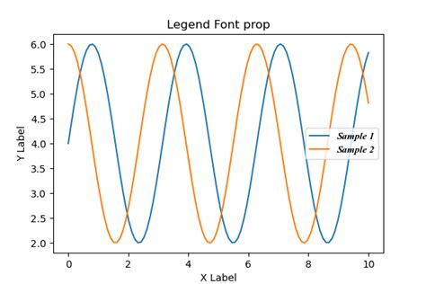 Image result for Matplotlib Legend Ncol Location