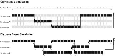 Image result for Continuous Simulation Language