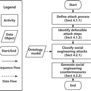 Afbeeldingsresultaten voor Example of Generating Pattern
