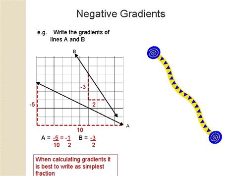 Image result for Graph a Linear Patern