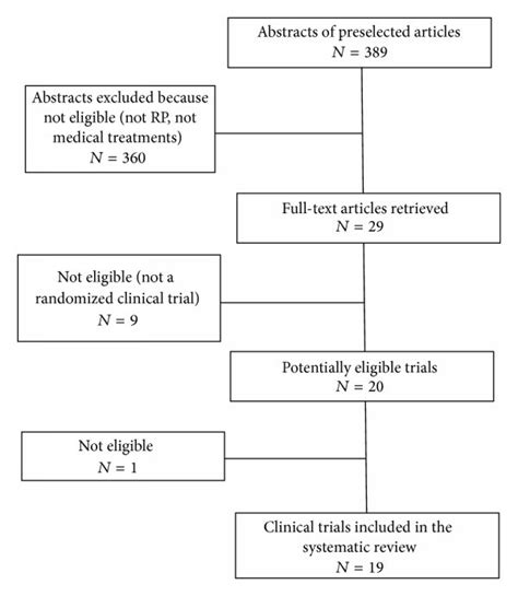 Toradh íomhá ar Clinical Trial Random Assignment
