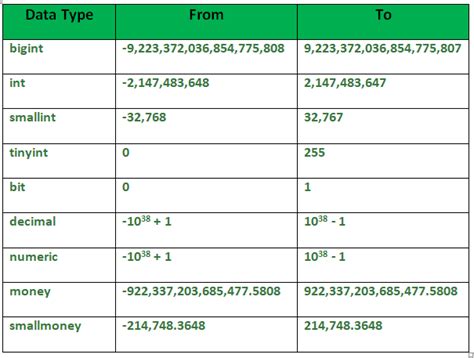 Image result for SQL Date Conversion Chart