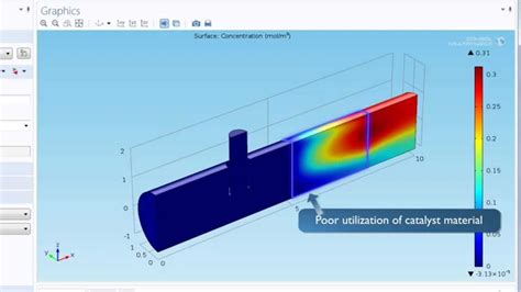 Image result for Two-Phase Flow in COMSOL