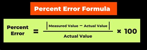 תוצאת תמונה עבור Error Analysis Formula