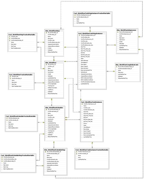 Image result for Workflow in a Table Sample
