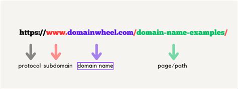 Toradh íomhá ar URL Meaning in Computer Example