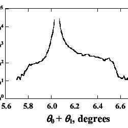 Image result for Perfectly Diffuse Intensity Distribution