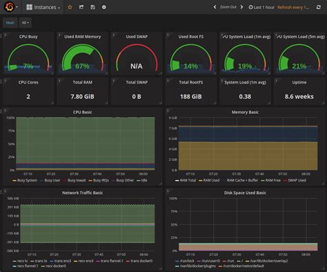 Image result for Prometheus Interface