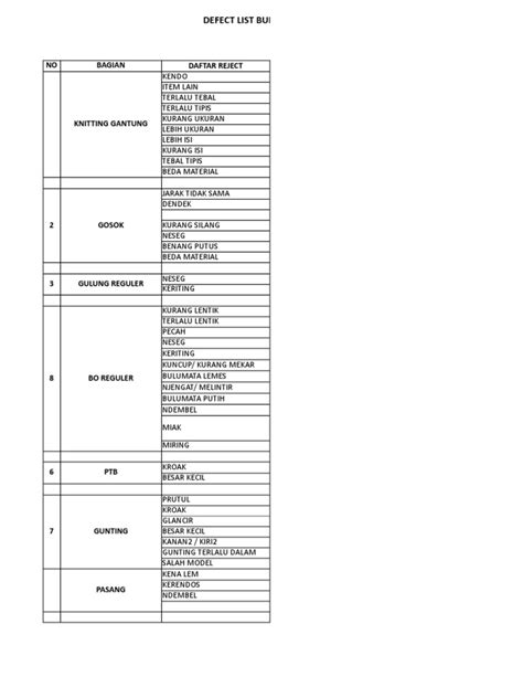 Image result for Defect Classification List