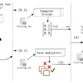 Image result for Computer Vision and Machine Learning Diagram