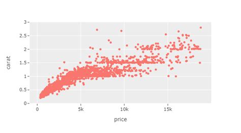 Plotly Scatter Map vs Express Go Map に対する画像結果