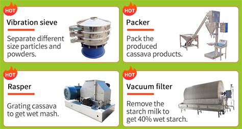 Cassava Processing Products に対する画像結果