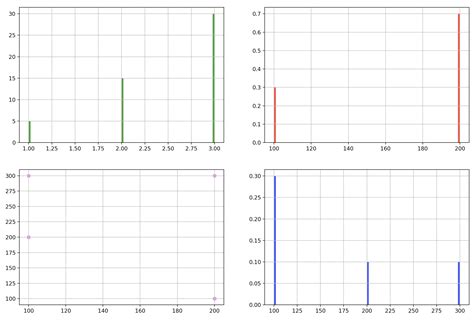 Python Plot Add Histogram Subplot に対する画像結果