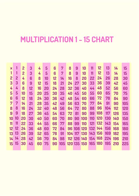 Multiplication Table 1 15 Chart に対する画像結果