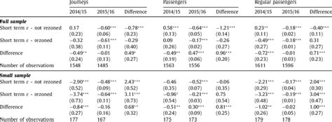 Afbeeldingsresultaten voor Data Visualization Elasticities