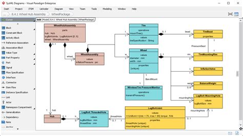 Image result for SysML Data Flow Diagram