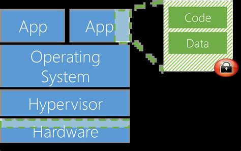 Azure Confidential Computing に対する画像結果