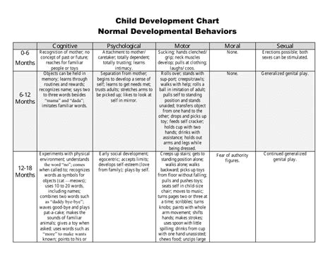 Image result for Infant Development Chart