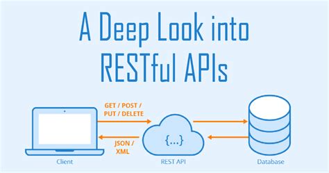 Image result for RESTful JSON API Logo