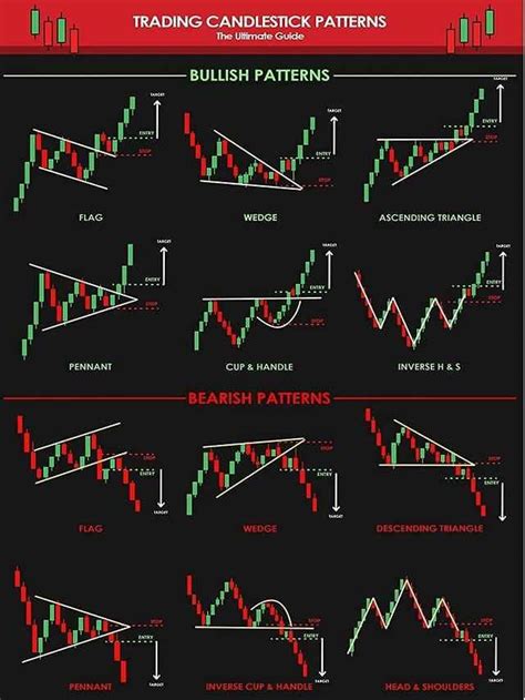 All Types of Candlestick Patterns に対する画像結果