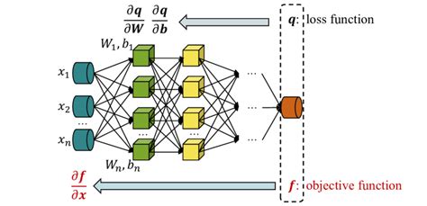 Function Gradient Model に対する画像結果