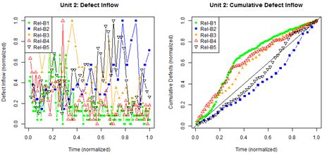 Defect Flow Out に対する画像結果