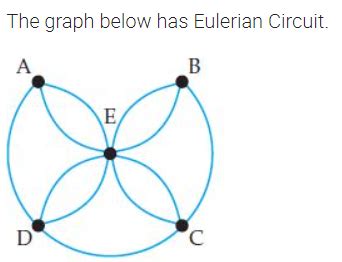Image result for Eulerian Graph Examples